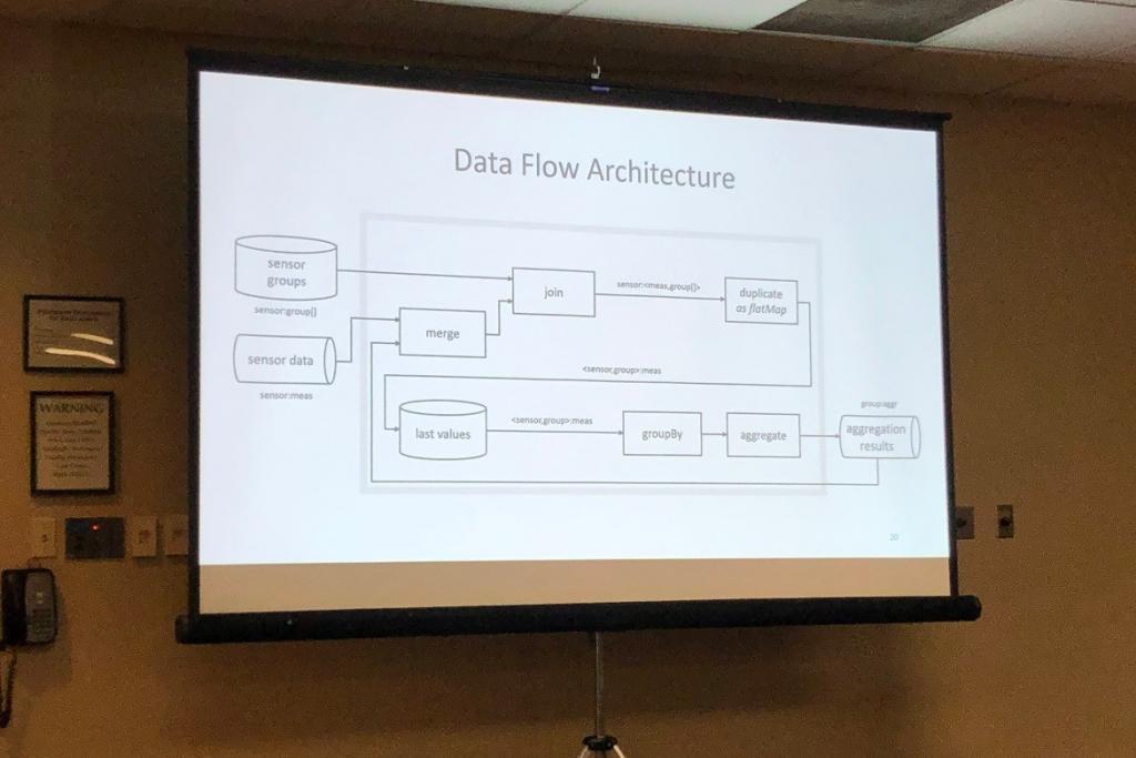 2019-ieee-big-data-titan