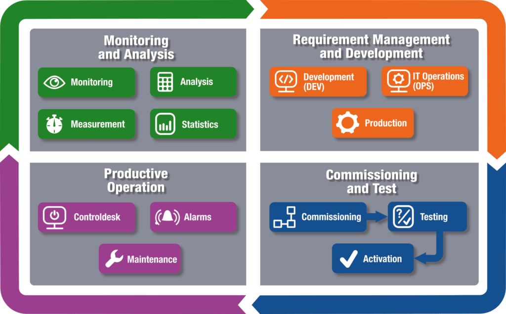 Titan-workflow