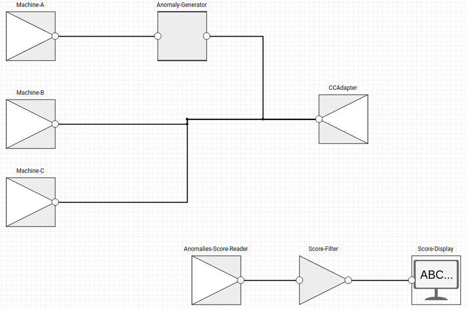 Nahtlose Integration in die Titan Plattform